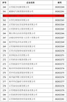 句容這個工業企業獲評省級綠色工廠!