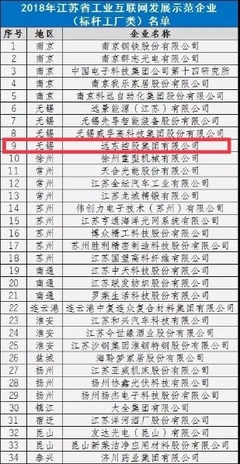 標(biāo)桿工廠(chǎng)!省級(jí)示范!宜興這家企業(yè)厲害了,你肯定熟悉!