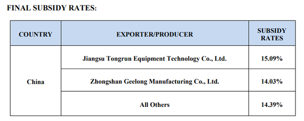 26年來(lái)首次!美國(guó)商務(wù)部竟&ldquo;主動(dòng)&rdquo;對(duì)中國(guó)發(fā)起這項(xiàng)貿(mào)易調(diào)查_(kāi)財(cái)經(jīng)_網(wǎng)