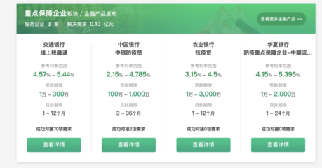 利率最低僅2.15%,江蘇受疫情影響小微企業融資綠色通道正式上線