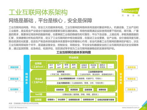 2021年 新基建 背景下中國工業互聯網與工業智能研究報告