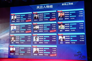 激蕩2017,尋找江蘇互聯網創業江湖 突圍者 丨2017年度互聯網十大新銳人物與創新力產品評選啟動