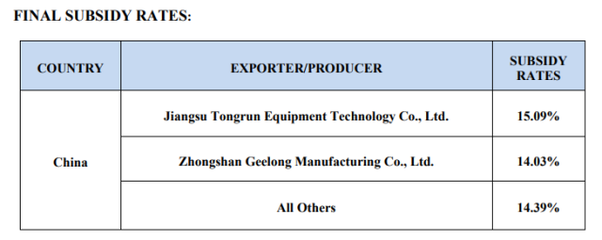 25年來首次!美國商務部竟"主動"對中國發起這項貿易調查_財經_網